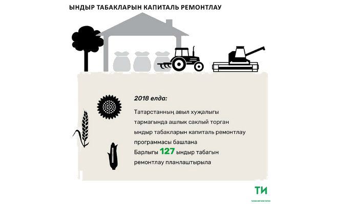 2018 елдан Татарстанда ындыр табакларын капиталь төзекләндерү программасы башлана