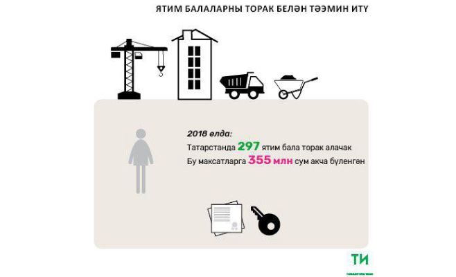 2018 елда Татарстанда 297 ятим балага фатир биреләчәк