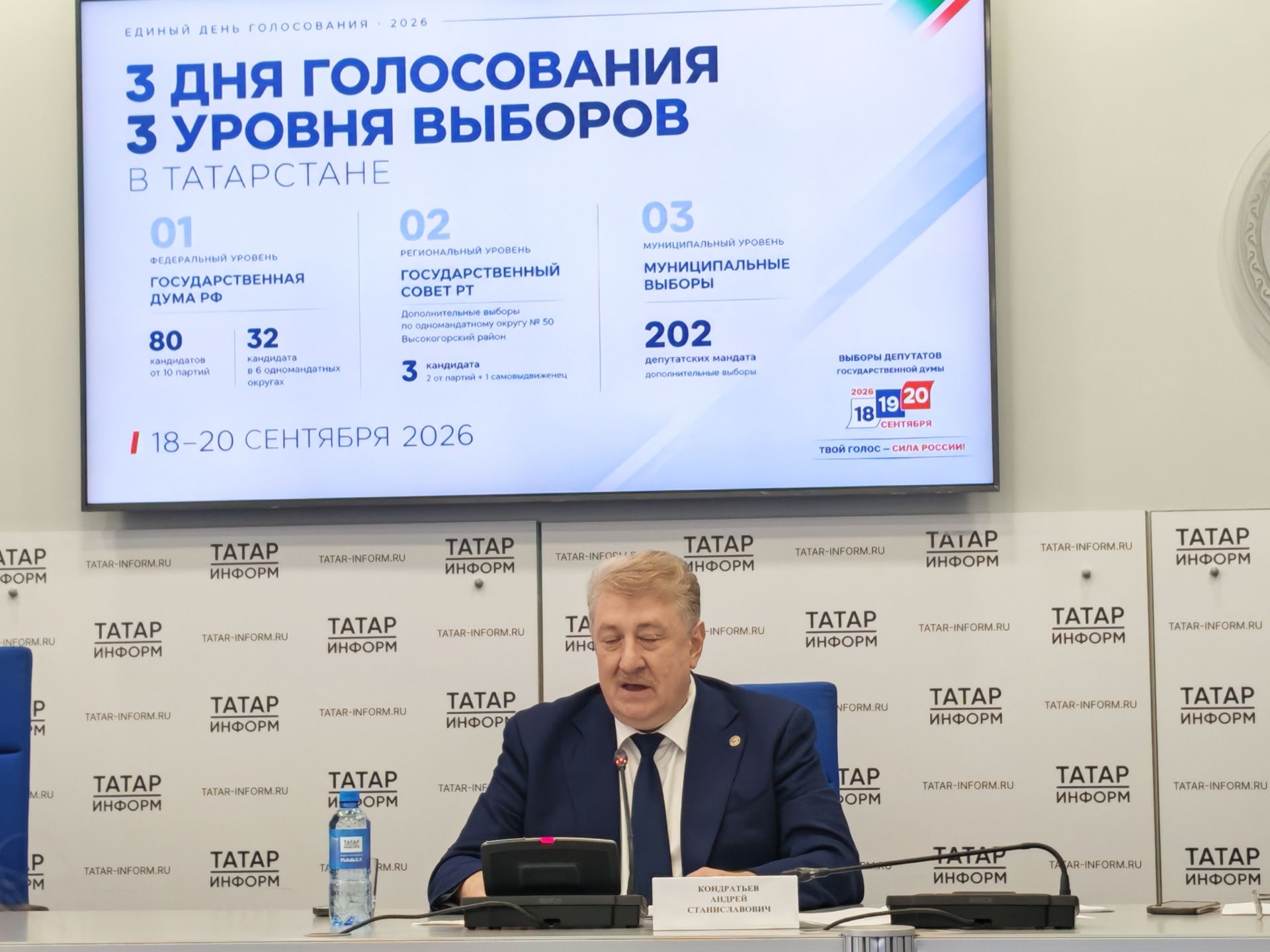Татарстанда узган сайлауларга беренчел нәтиҗәләр ясалды