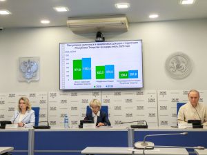 Татарстан бюджеты 7 айда 381,8 миллиард сумга тулыланган